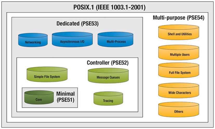 posix